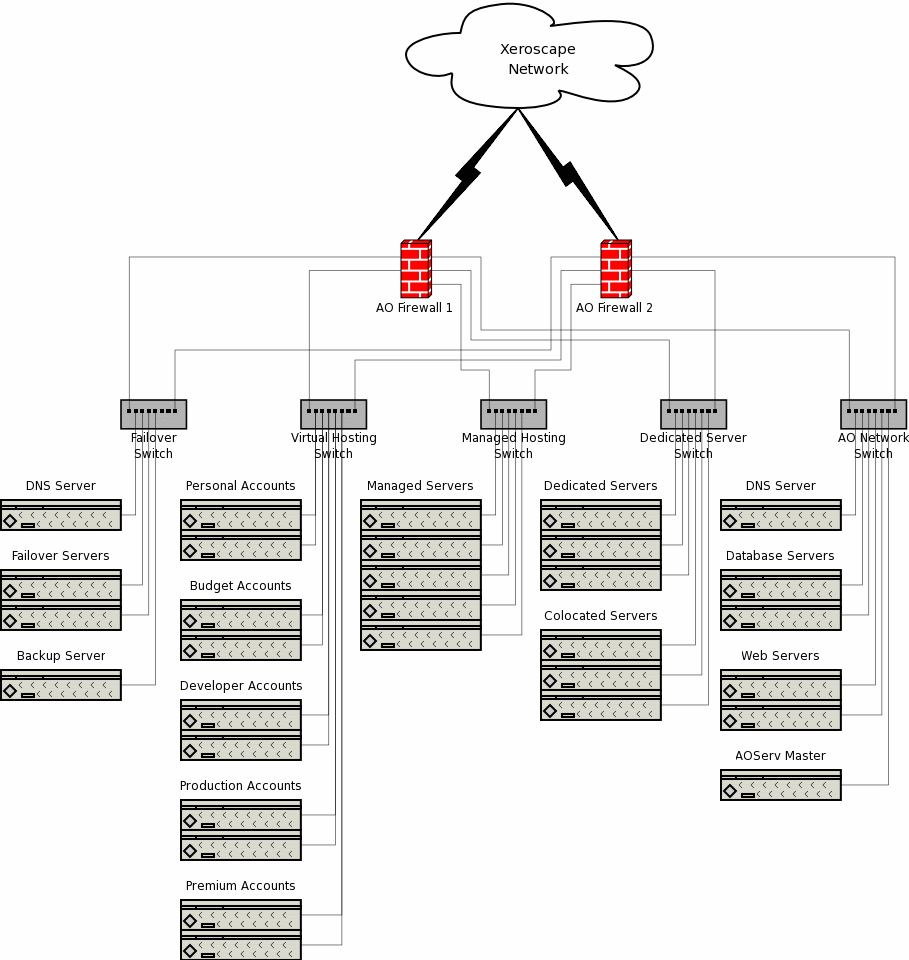 Network Diagram