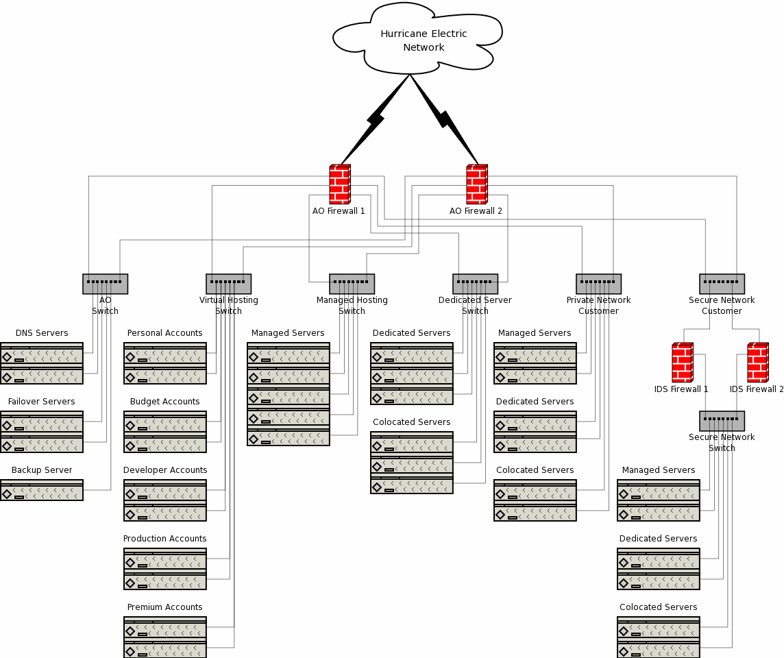 network-diagram
