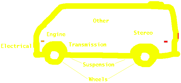 Owner's rendition of a 1972 Ford Econoline cargo van