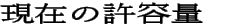 現在の許容量